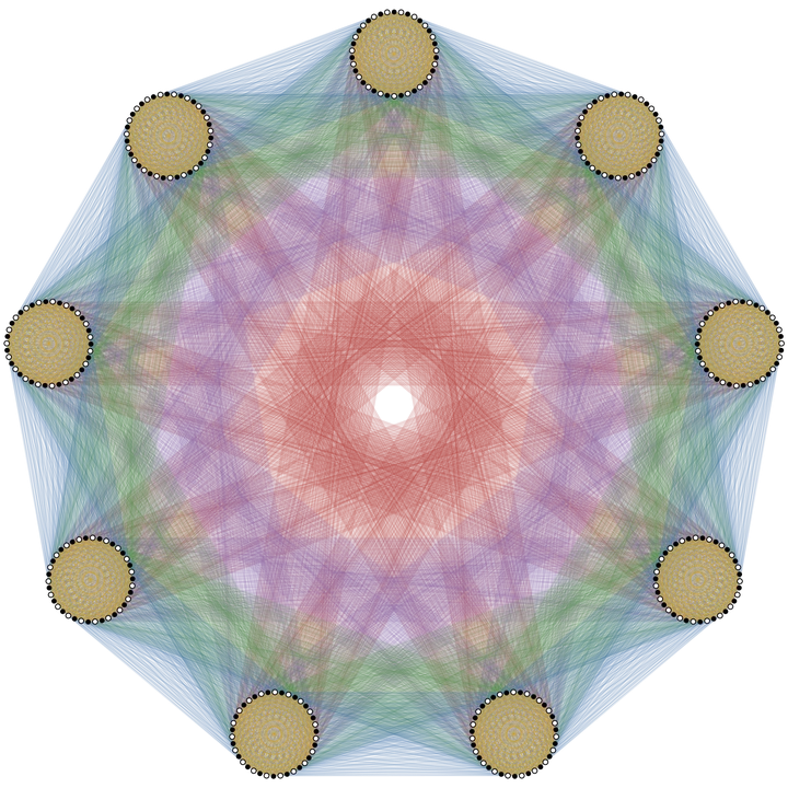 The bipartite Kneser graph H(19,2), drawn with nine-fold symmetry