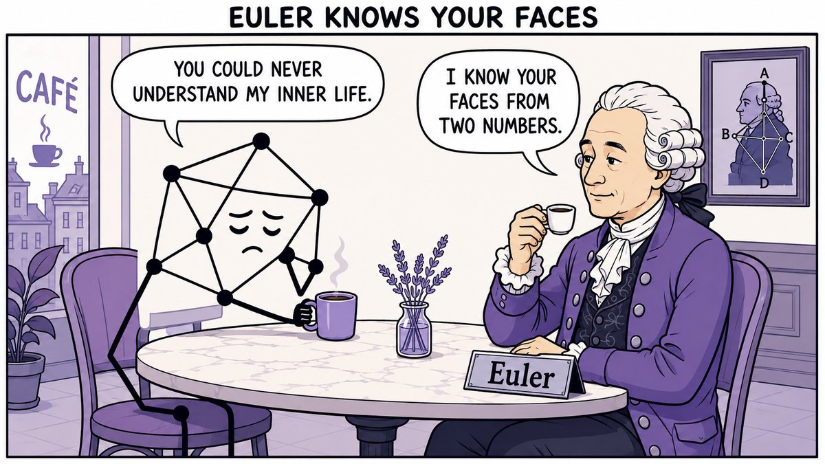 Comic 'Euler Knows Your Faces': a graph at a café says 'You could never understand my inner life'; Euler replies 'I know your faces from two numbers.'